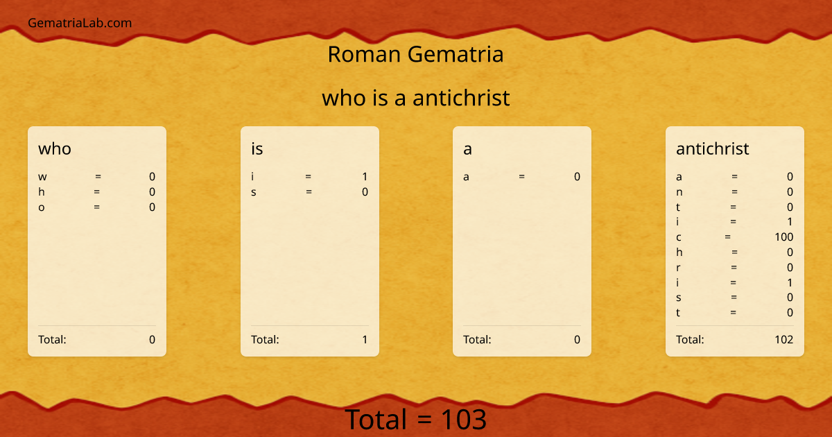 who is a antichrist in roman Gematria
